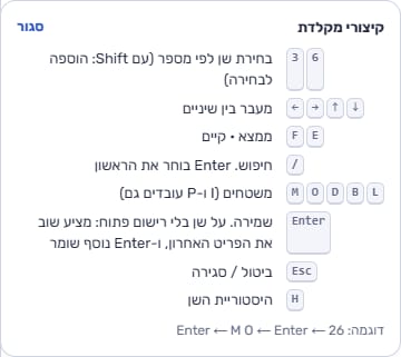 חלון קיצורי המקלדת במסך העבודה הדנטלי: בחירת שן לפי מספר, מעבר בין שיניים, ממצא או קיים, חיפוש, משטחים, שמירה והיסטוריית השן